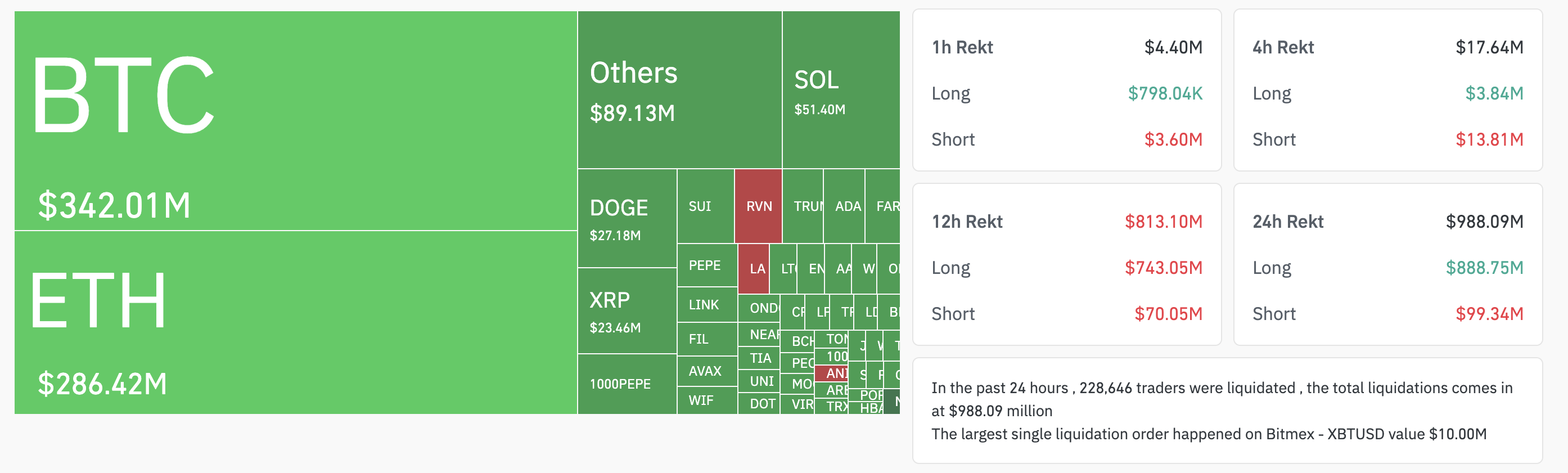 Crypto Market Liquidation